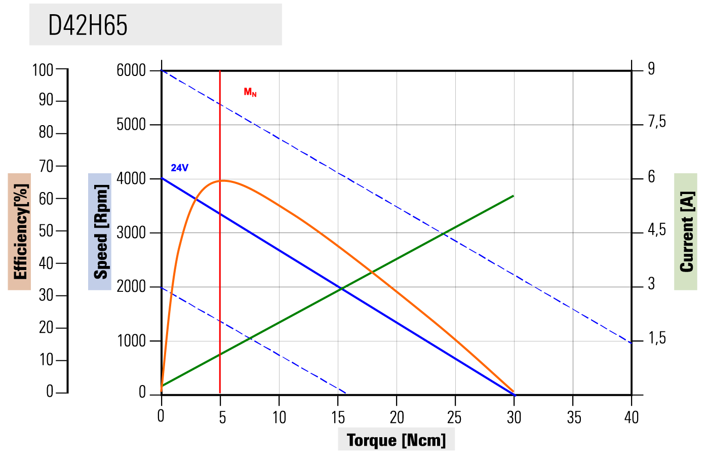 D42H65 curve caratteristiche