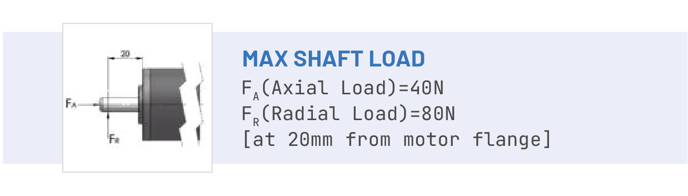 Max shaft load